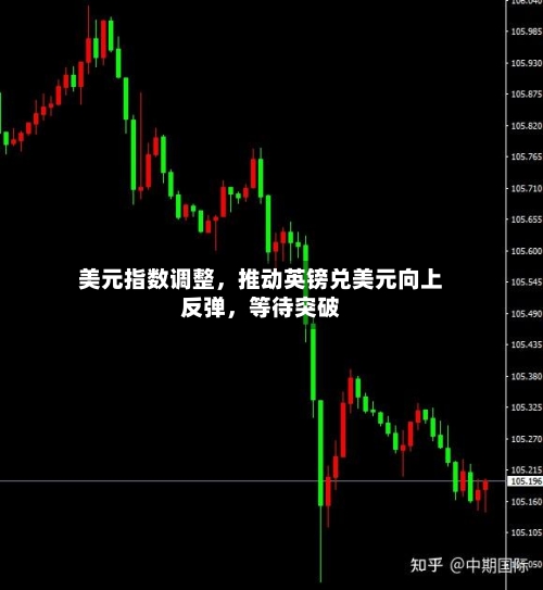 美元指数调整，推动英镑兑美元向上反弹，等待突破-第1张图片
