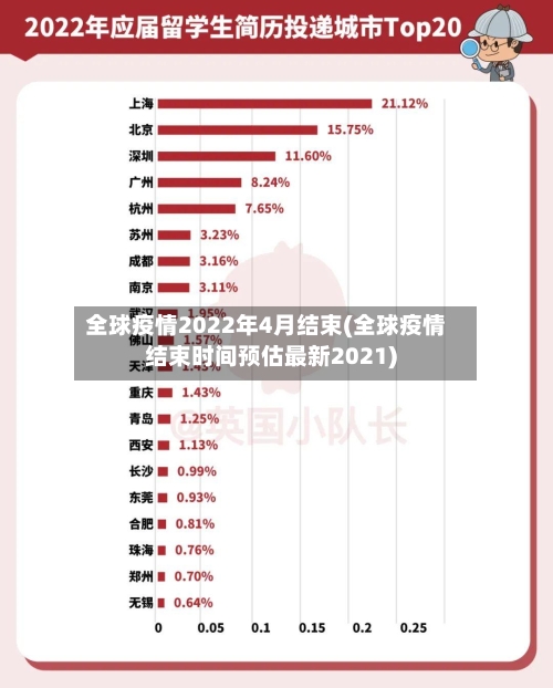 全球疫情2022年4月结束(全球疫情结束时间预估最新2021)-第3张图片