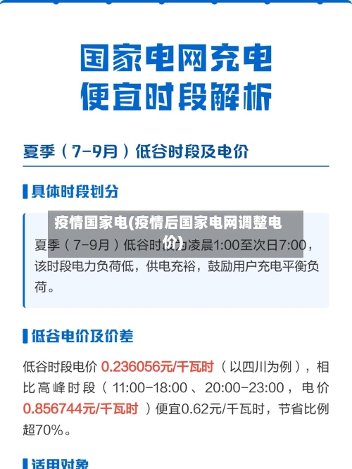 疫情国家电(疫情后国家电网调整电价)-第1张图片