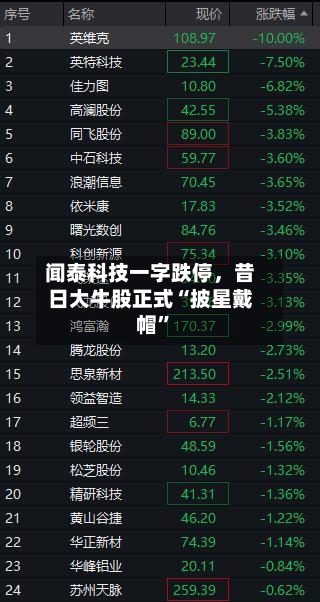 闻泰科技一字跌停，昔日大牛股正式“披星戴帽”-第1张图片