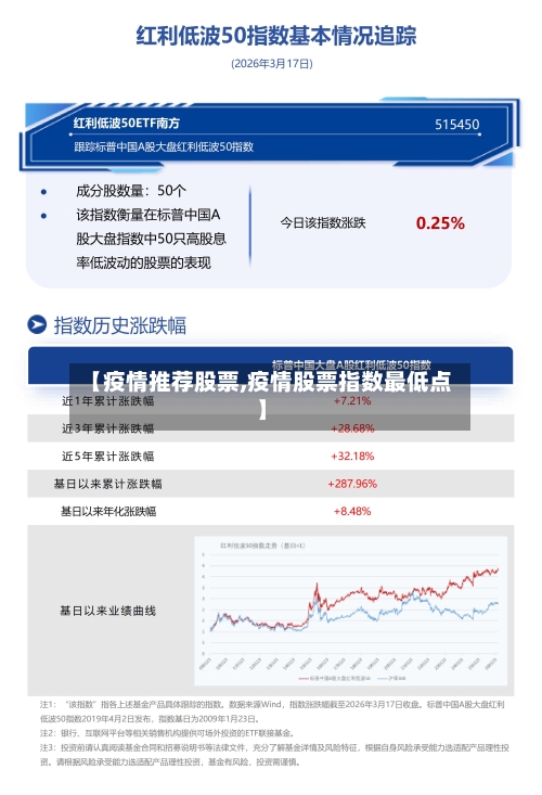 【疫情推荐股票,疫情股票指数最低点】-第2张图片