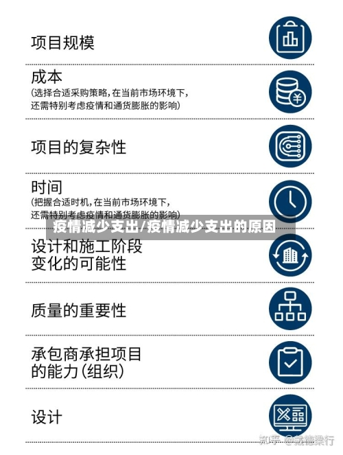 疫情减少支出/疫情减少支出的原因-第1张图片