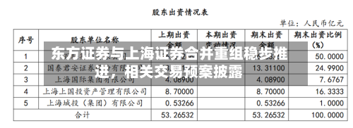 东方证券与上海证券合并重组稳步推进，相关交易预案披露-第2张图片