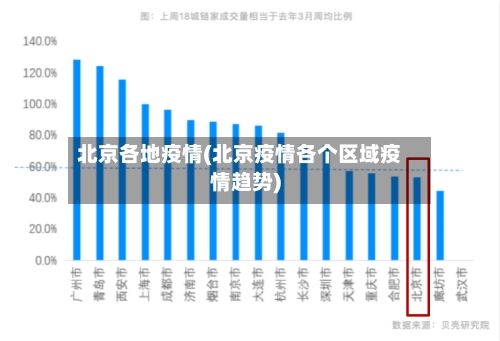 北京各地疫情(北京疫情各个区域疫情趋势)-第1张图片