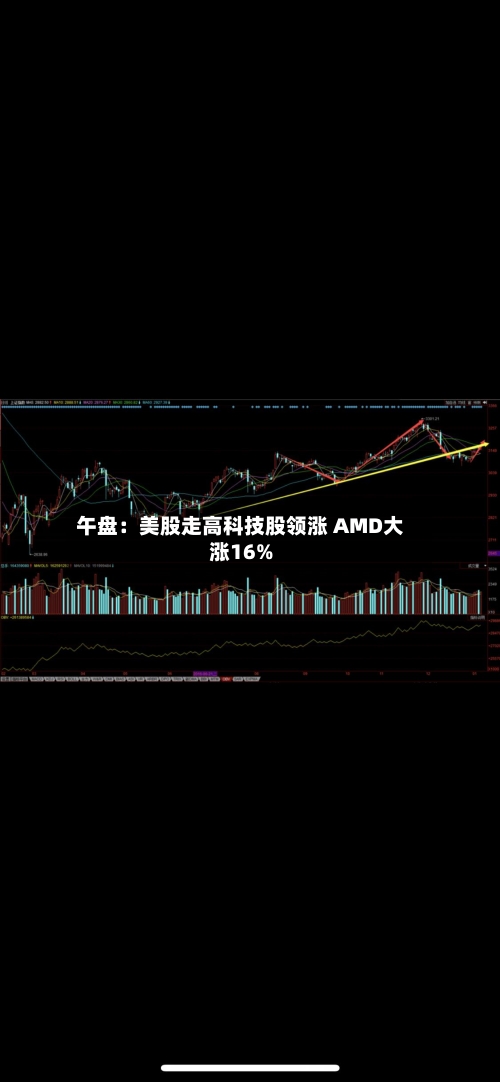 午盘：美股走高科技股领涨 AMD大涨16%-第1张图片