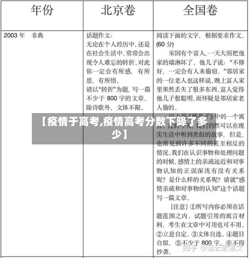 【疫情于高考,疫情高考分数下降了多少】-第2张图片