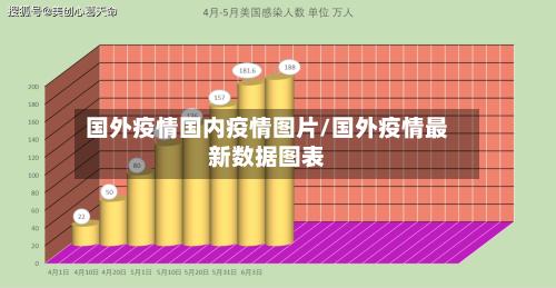 国外疫情国内疫情图片/国外疫情最新数据图表-第1张图片