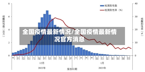 全国疫情最新情况/全国疫情最新情况官方消息-第1张图片