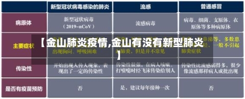 【金山肺炎疫情,金山有没有新型肺炎】-第2张图片