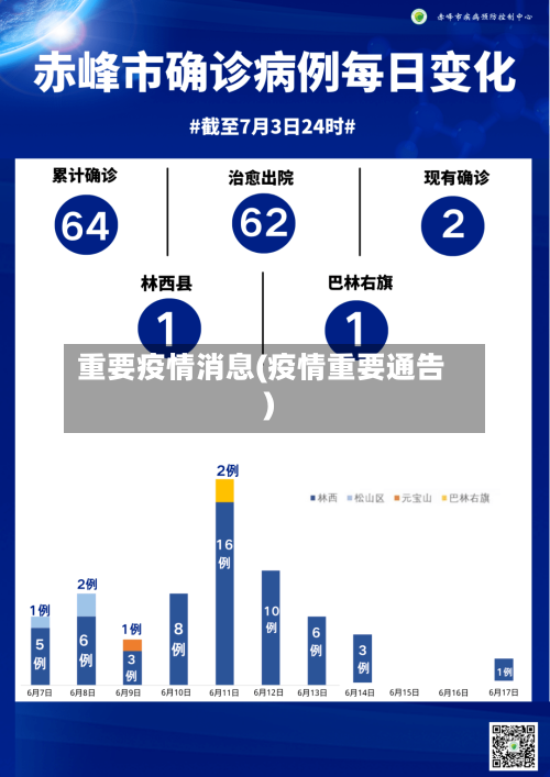 重要疫情消息(疫情重要通告)-第1张图片