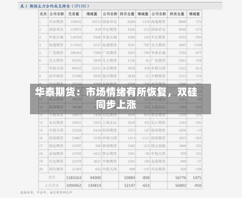 华泰期货：市场情绪有所恢复	，双硅同步上涨-第1张图片