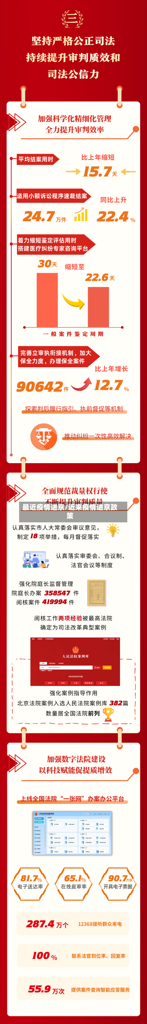 最近疫情进京/近来疫情进京政策-第1张图片