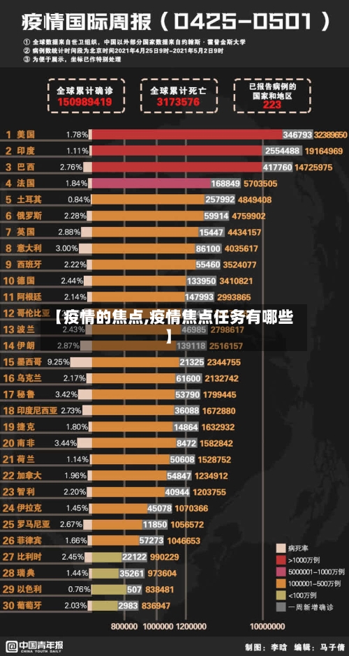 【疫情的焦点,疫情焦点任务有哪些】-第3张图片