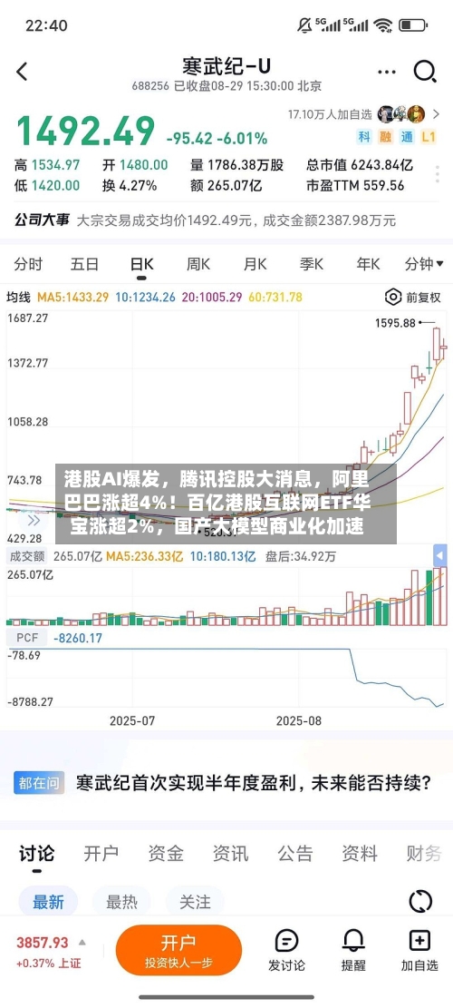 港股AI爆发，腾讯控股大消息，阿里巴巴涨超4%！百亿港股互联网ETF华宝涨超2%	，国产大模型商业化加速-第2张图片