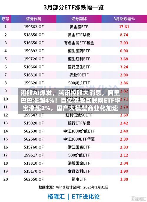 港股AI爆发，腾讯控股大消息	，阿里巴巴涨超4%！百亿港股互联网ETF华宝涨超2%，国产大模型商业化加速-第3张图片