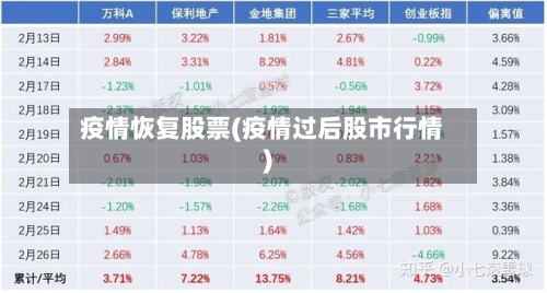 疫情恢复股票(疫情过后股市行情)-第2张图片
