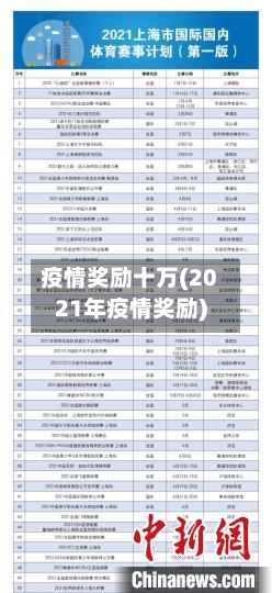 疫情奖励十万(2021年疫情奖励)-第1张图片