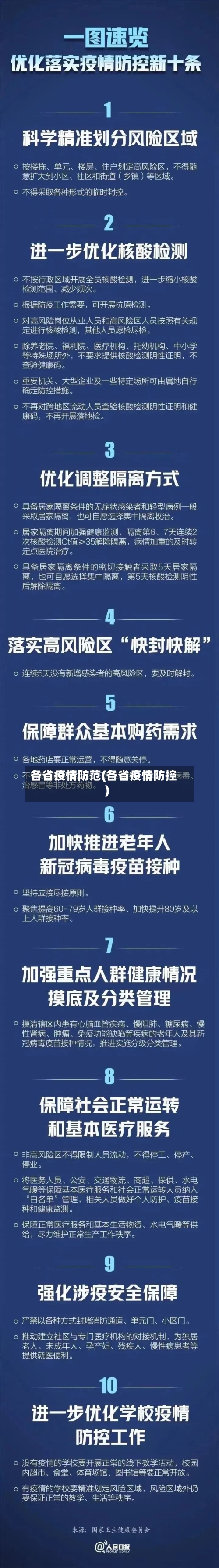 各省疫情防范(各省疫情防控)-第1张图片