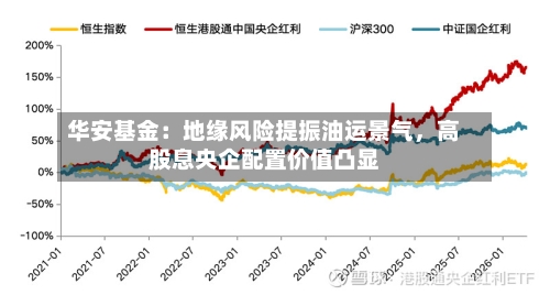 华安基金：地缘风险提振油运景气，高股息央企配置价值凸显-第2张图片