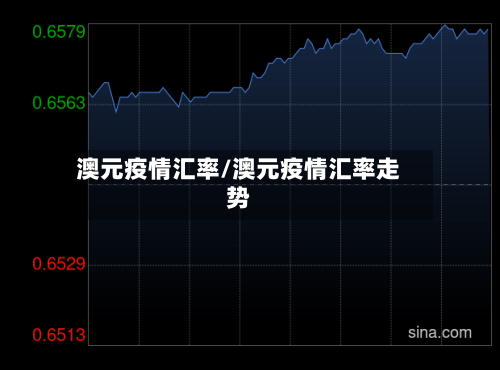 澳元疫情汇率/澳元疫情汇率走势-第1张图片