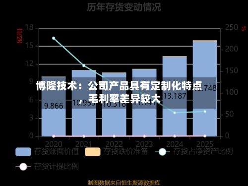 博隆技术：公司产品具有定制化特点，毛利率差异较大-第1张图片