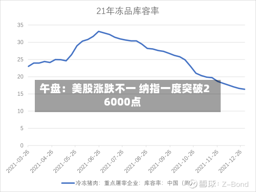 午盘：美股涨跌不一 纳指一度突破26000点-第1张图片