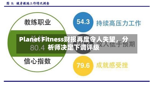 Planet Fitness财报再度令人失望	，分析师决定下调评级-第1张图片