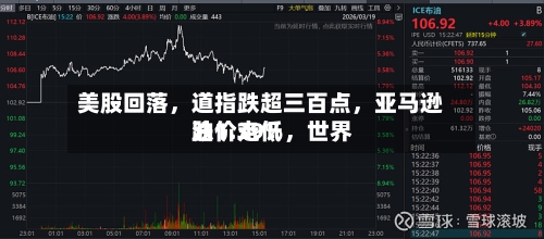 美股回落，道指跌超三百点，亚马逊跌1.39%	，世界油价走低-第1张图片