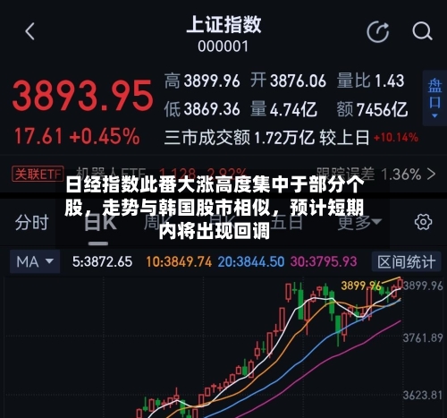 日经指数此番大涨高度集中于部分个股，走势与韩国股市相似，预计短期内将出现回调-第1张图片