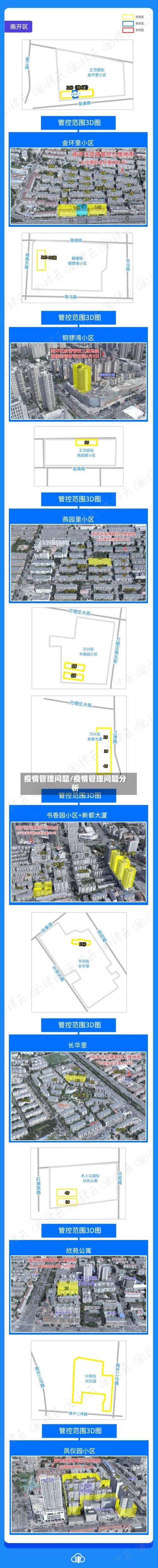 疫情管理问题/疫情管理问题分析-第1张图片
