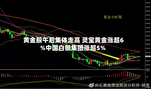 黄金股午后集体走高 灵宝黄金涨超6%中国白银集团涨超5%-第1张图片