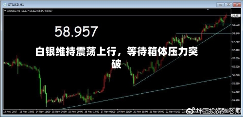 白银维持震荡上行	，等待箱体压力突破-第1张图片