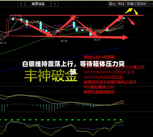 白银维持震荡上行，等待箱体压力突破-第2张图片