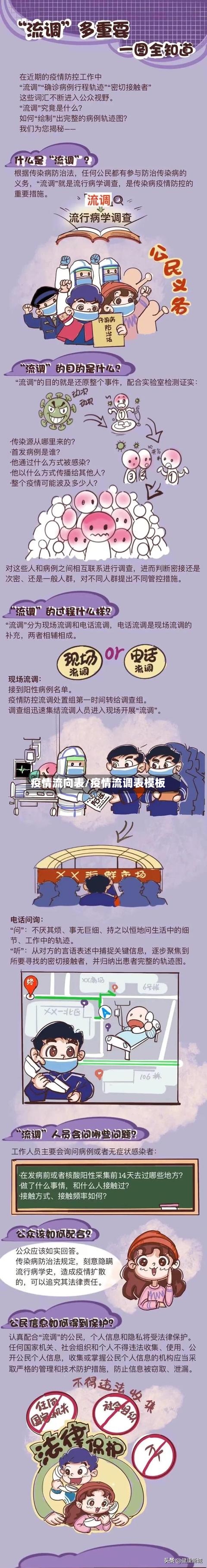 疫情流向表/疫情流调表模板-第1张图片