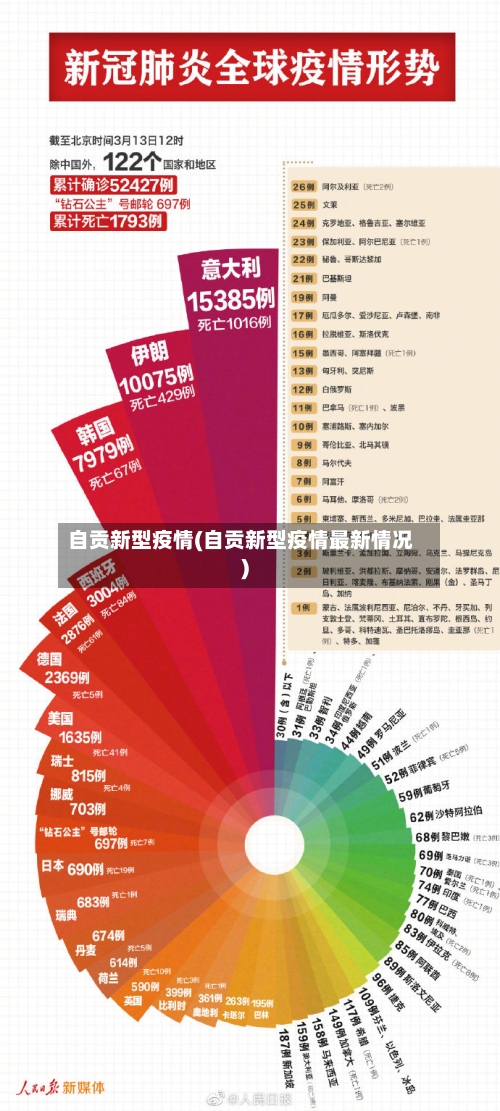 自贡新型疫情(自贡新型疫情最新情况)-第3张图片