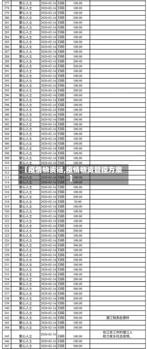 【疫情物资链,疫情物资管控方案】-第1张图片
