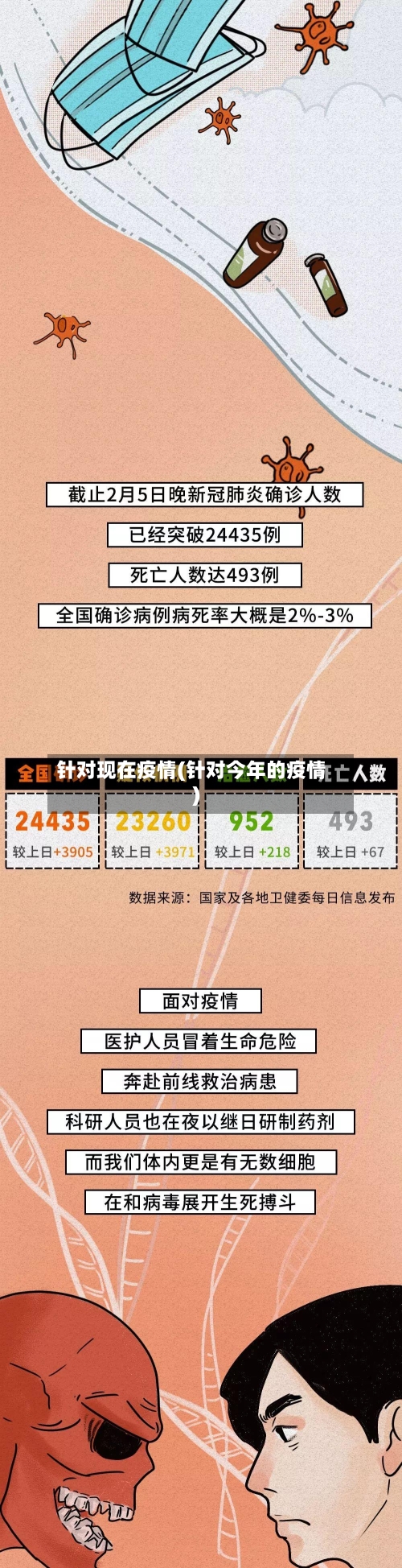 针对现在疫情(针对今年的疫情)-第3张图片