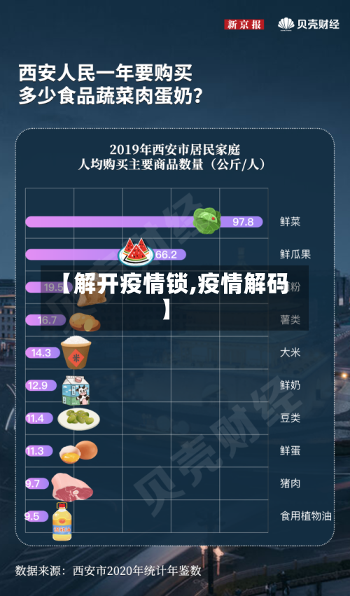 【解开疫情锁,疫情解码】-第3张图片