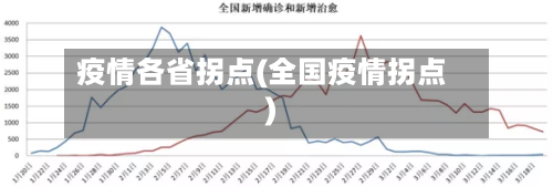 疫情各省拐点(全国疫情拐点)-第3张图片
