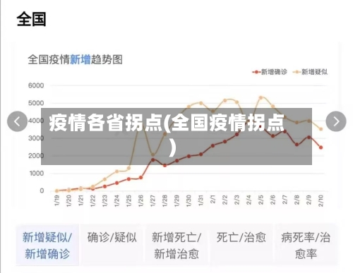 疫情各省拐点(全国疫情拐点)-第1张图片