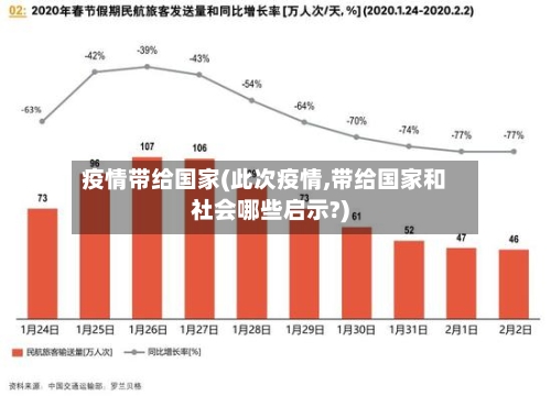 疫情带给国家(此次疫情,带给国家和社会哪些启示?)-第2张图片