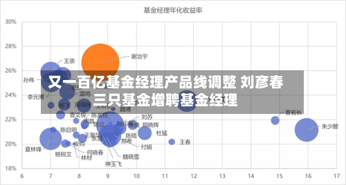 又一百亿基金经理产品线调整 刘彦春三只基金增聘基金经理-第3张图片