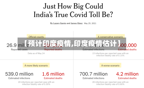 【预计印度疫情,印度疫情估计】-第1张图片