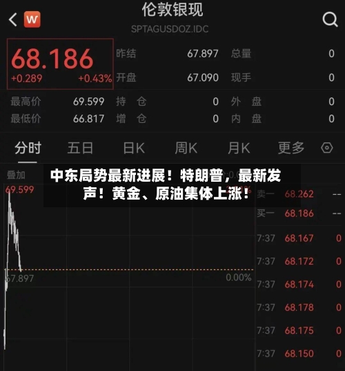 中东局势最新进展！特朗普，最新发声！黄金	、原油集体上涨！-第3张图片