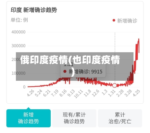 俄印度疫情(也印度疫情)-第1张图片