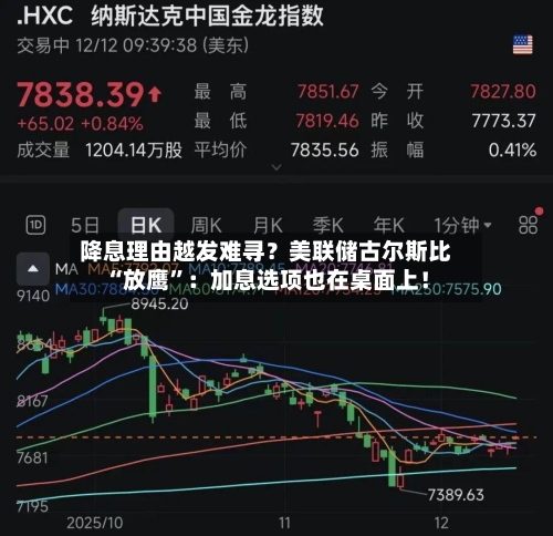 降息理由越发难寻？美联储古尔斯比“放鹰	”：加息选项也在桌面上！-第1张图片