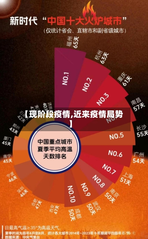 【现阶段疫情,近来疫情局势】-第1张图片