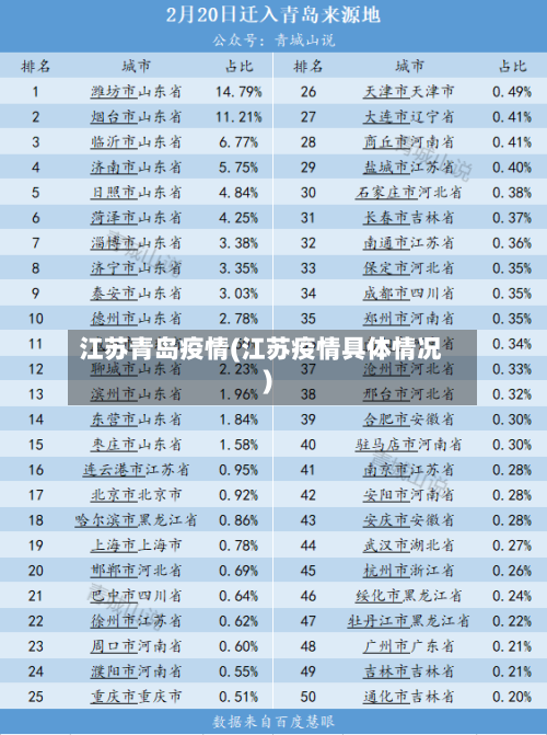 江苏青岛疫情(江苏疫情具体情况)-第1张图片