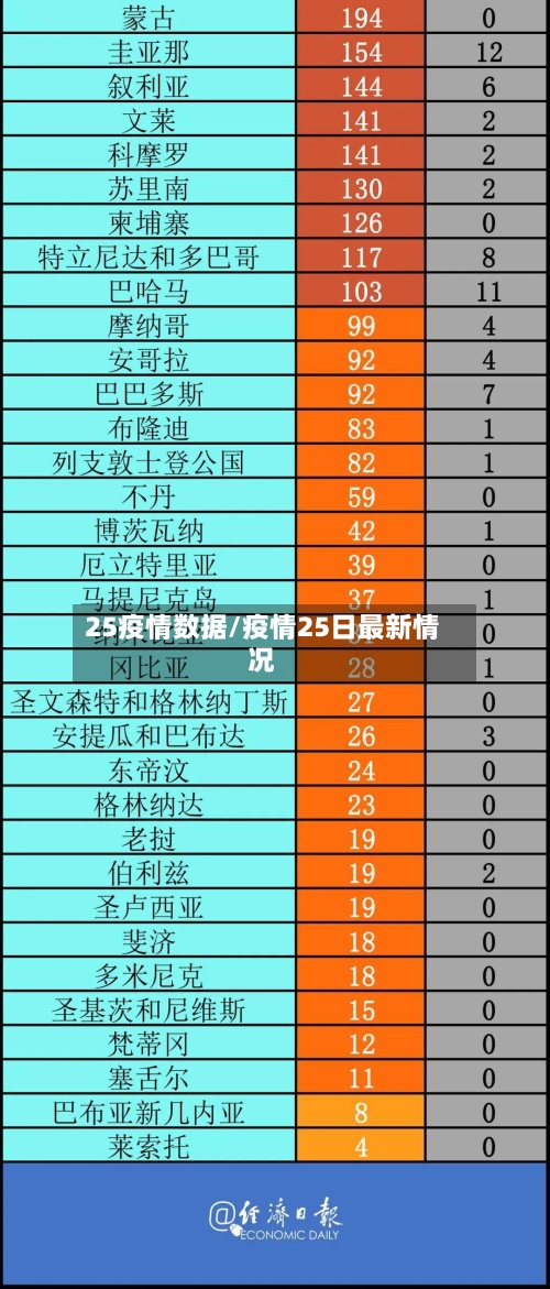 25疫情数据/疫情25日最新情况-第1张图片