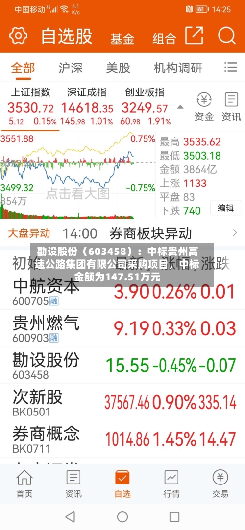 勘设股份（603458）：中标贵州高速公路集团有限公司采购项目，中标金额为147.51万元-第3张图片